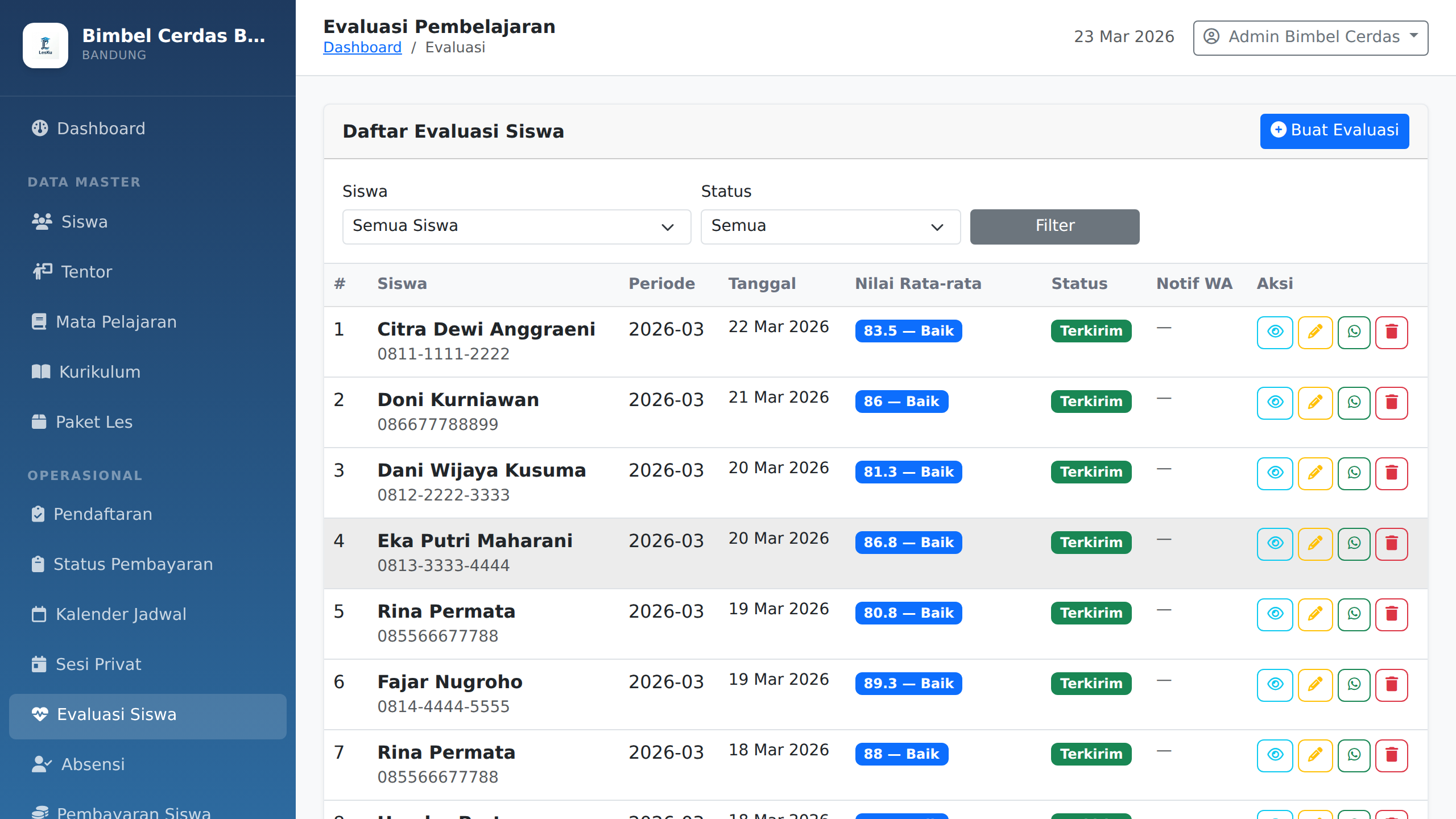 Evaluasi Siswa LesKu