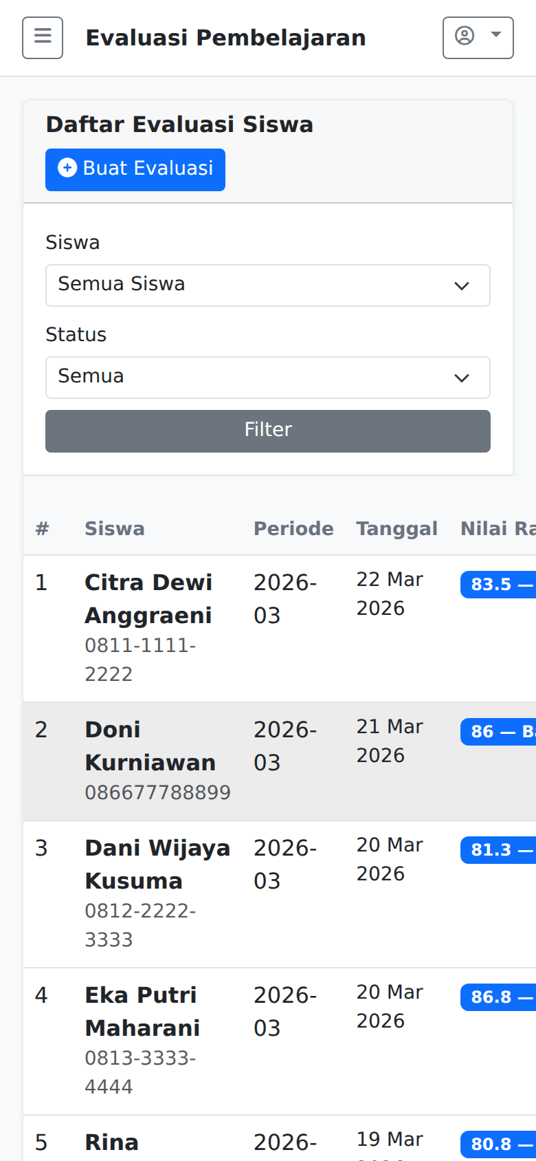 Evaluasi Siswa LesKu